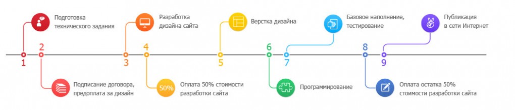 Оплата за дизайн Оплата за дизайн